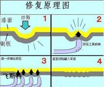 免噴漆凸凹修復(fù)