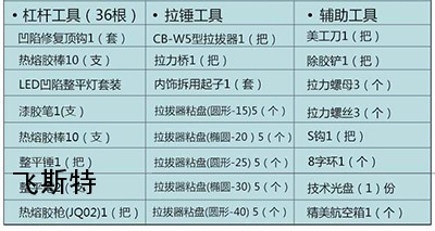 汽車車身凹痕修復(fù)工具